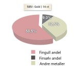 Metallandeler av hvitt og gult gull 14 kt, 5.5 mm. Smart line - 48070630