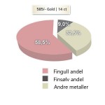 Gifteringer i gult gull 14 kt med diamanter - 282650
